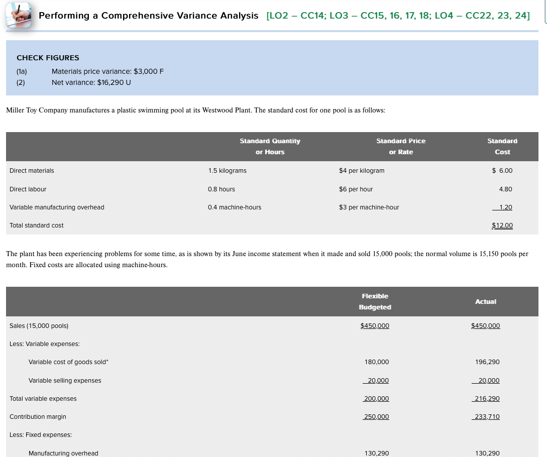 Performing a Comprehensive Variance Analysis [LO2 - CC14; LO3 - CC15,