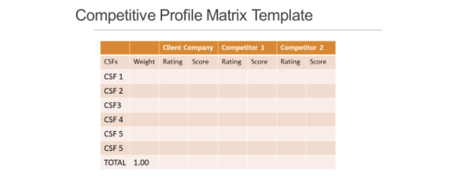 - Create a competitive profile matrix(CPM) of DYNE ( https://www.dyneapp.ca/about )(Client company),