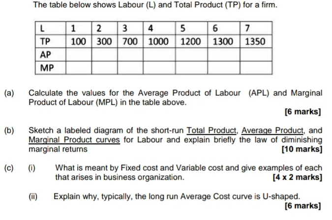 QUESTION 1 [30 MARKS](a) Define briefly:(i) Variable cost, giving examples that are