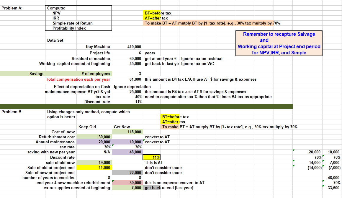 Problem A: Compute NPV, IRR, Simple Rate of Return, and Profitability indexProblem