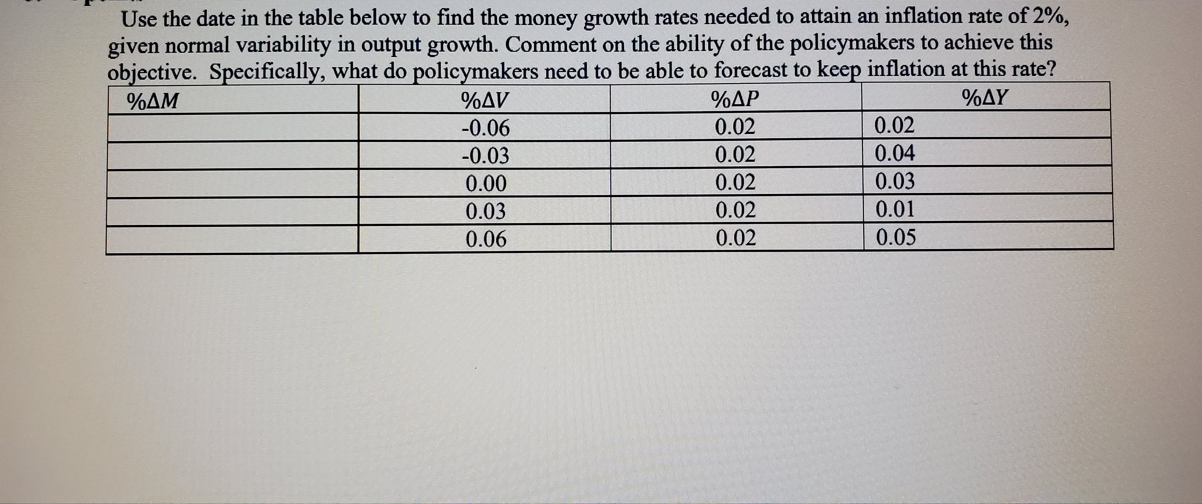 See attachment for question Use the date in the table below to