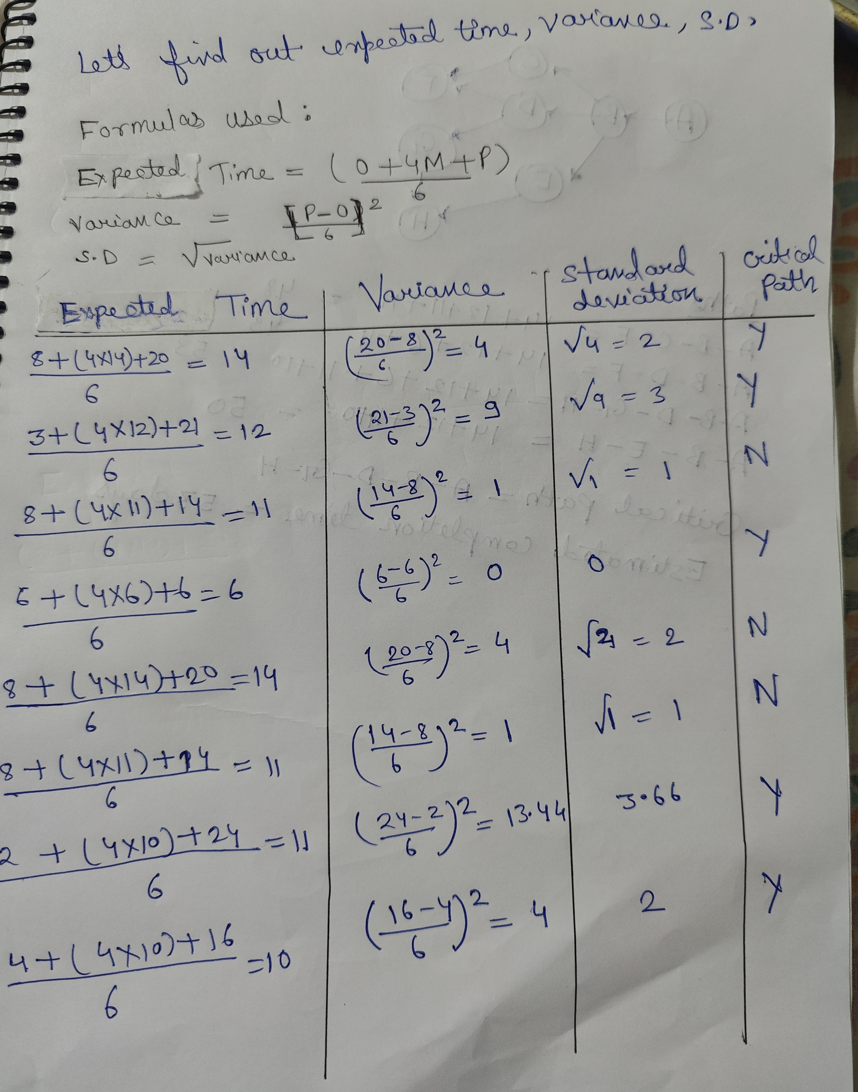 1 Complete the table by calculating the expected time. variance and standard
