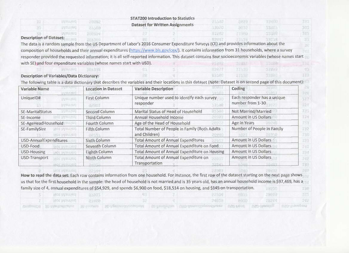  Hypothesis Testing:Using the second expenditure variable (with socioeconomic variable as the