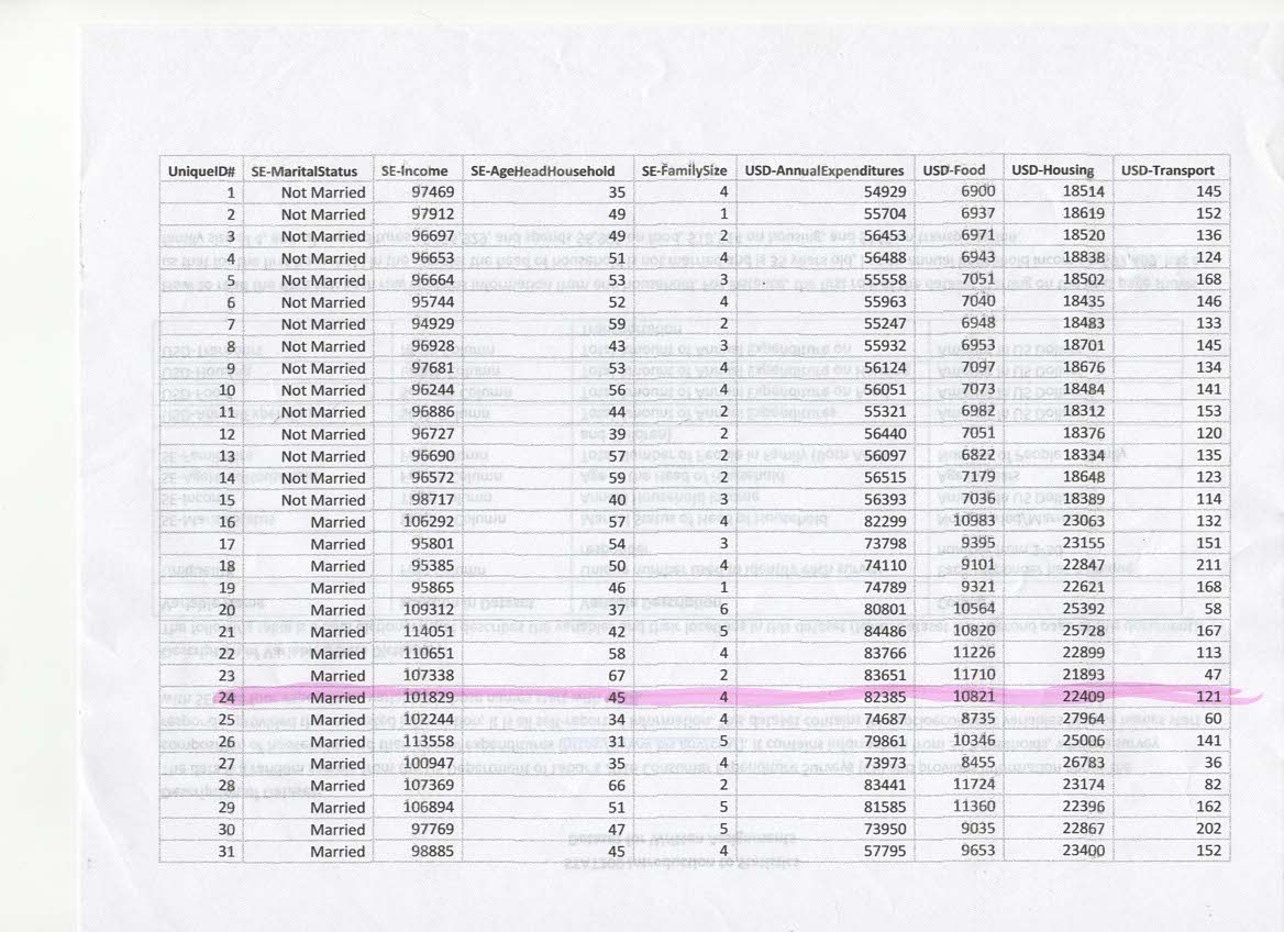 grouping variable for making two groups), select and run the appropriate method