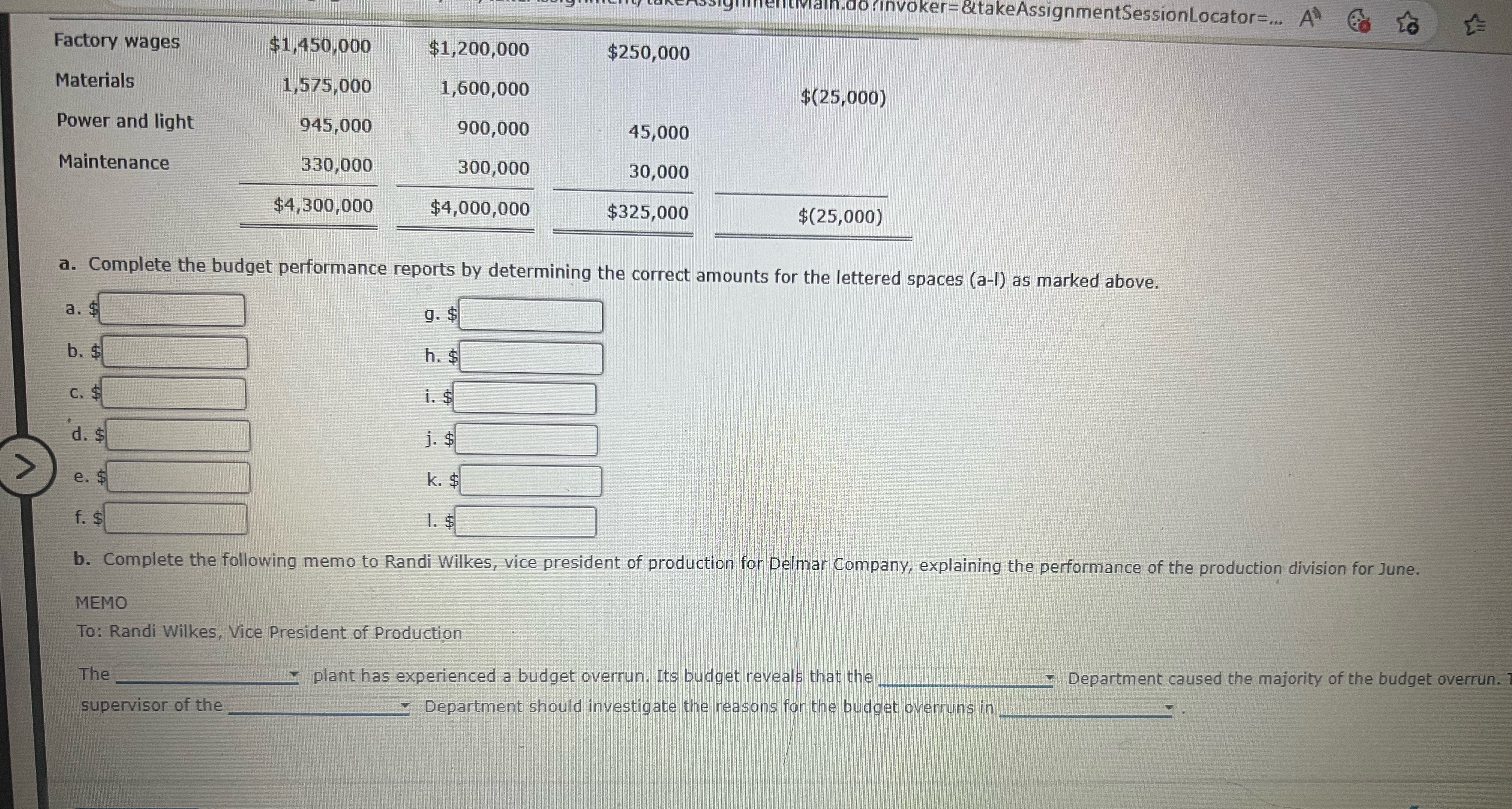 Budget Performance Report-Vice President, Production For the Month Ended June 30 Plant
