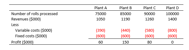 Problem 1 Maria's Knick Knacks is a boutique store that sells seasonal
