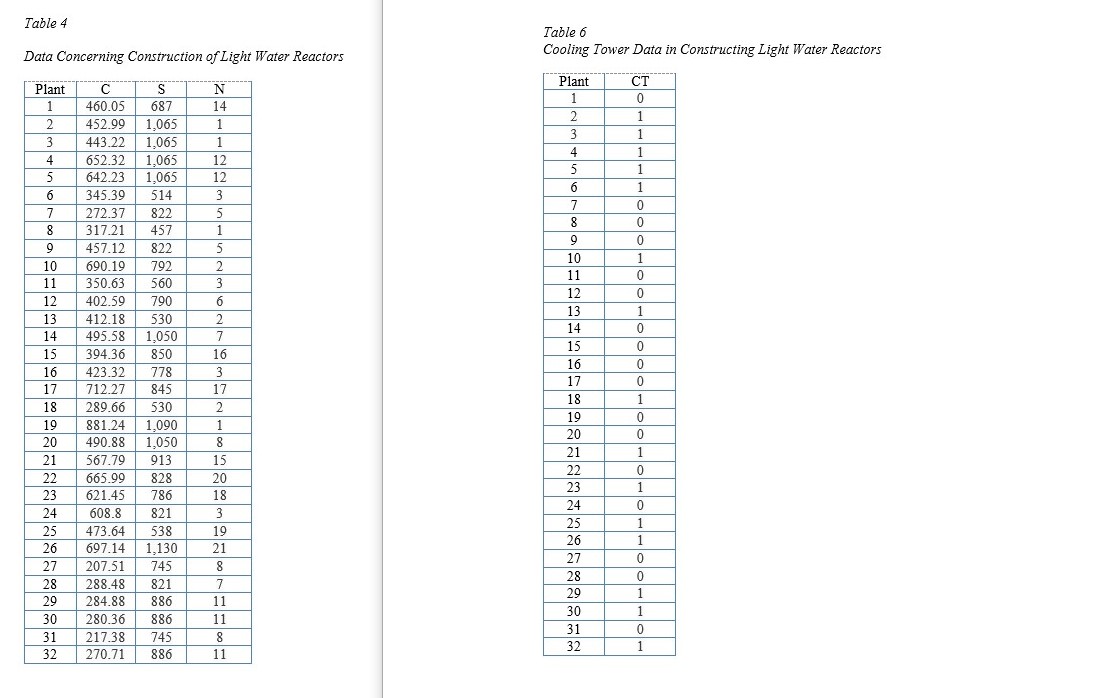 1.Consider the data table 4. Augment the data by the dummy variable