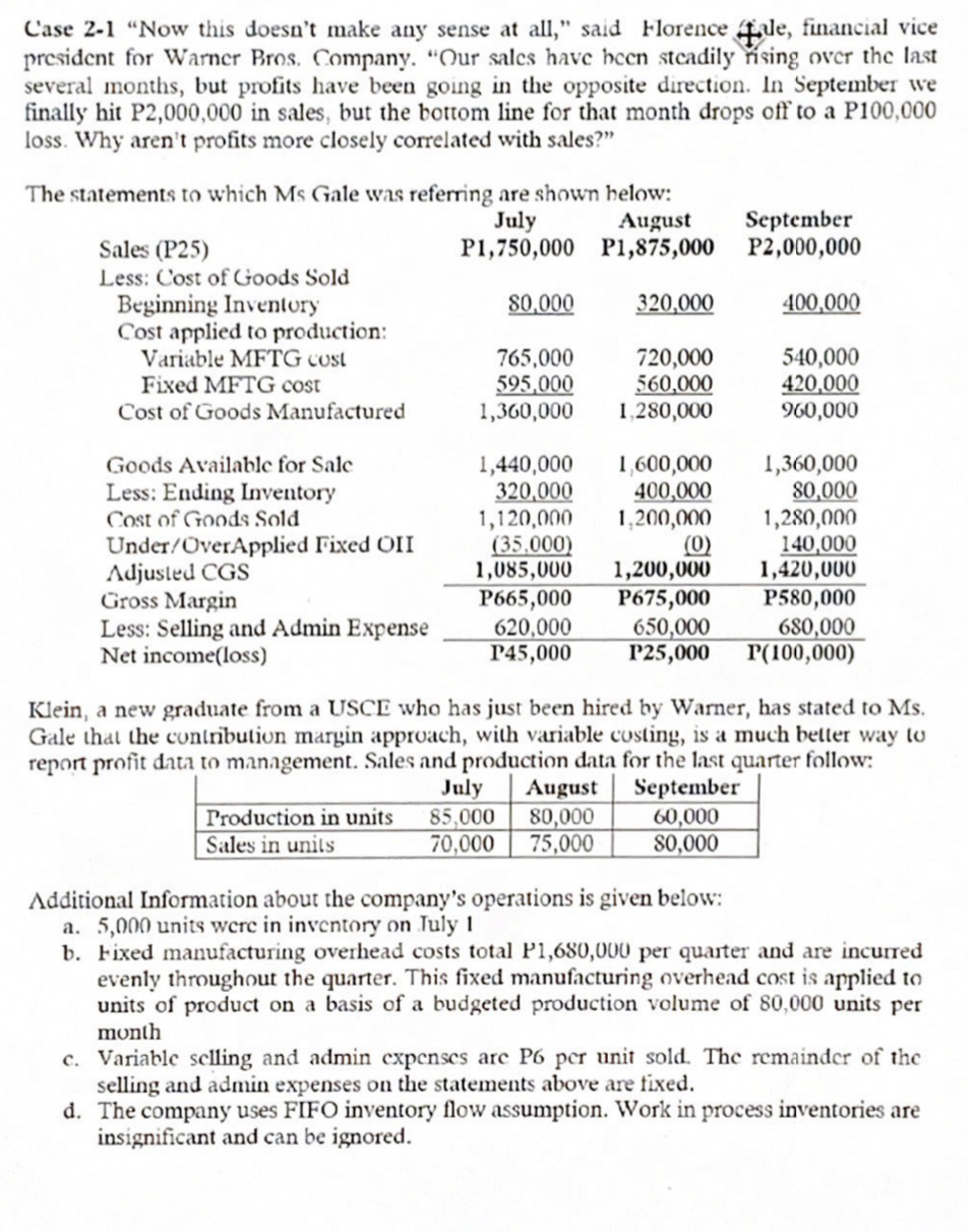 been steadily rising over the last several months, but profits have been
