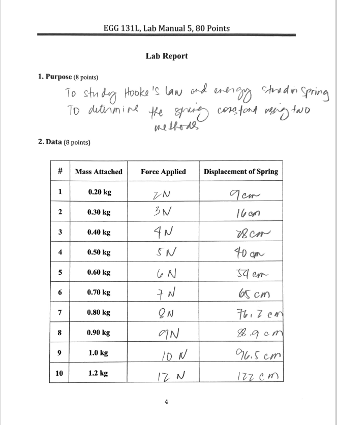 earlier but page 1 and 2 was not filled up. Please use