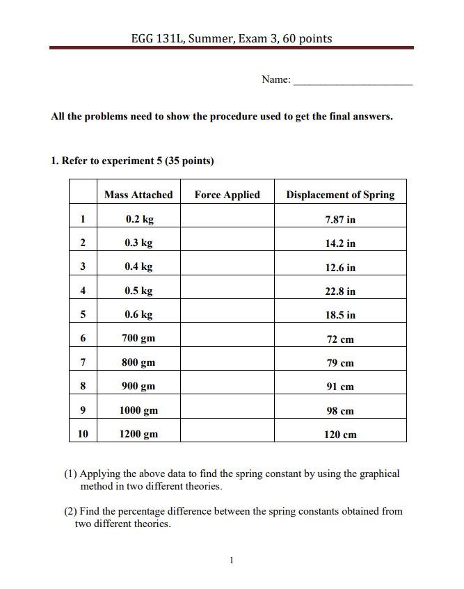 the final answers. 1. Refer to experiment 5 (35 points) Mass Attached