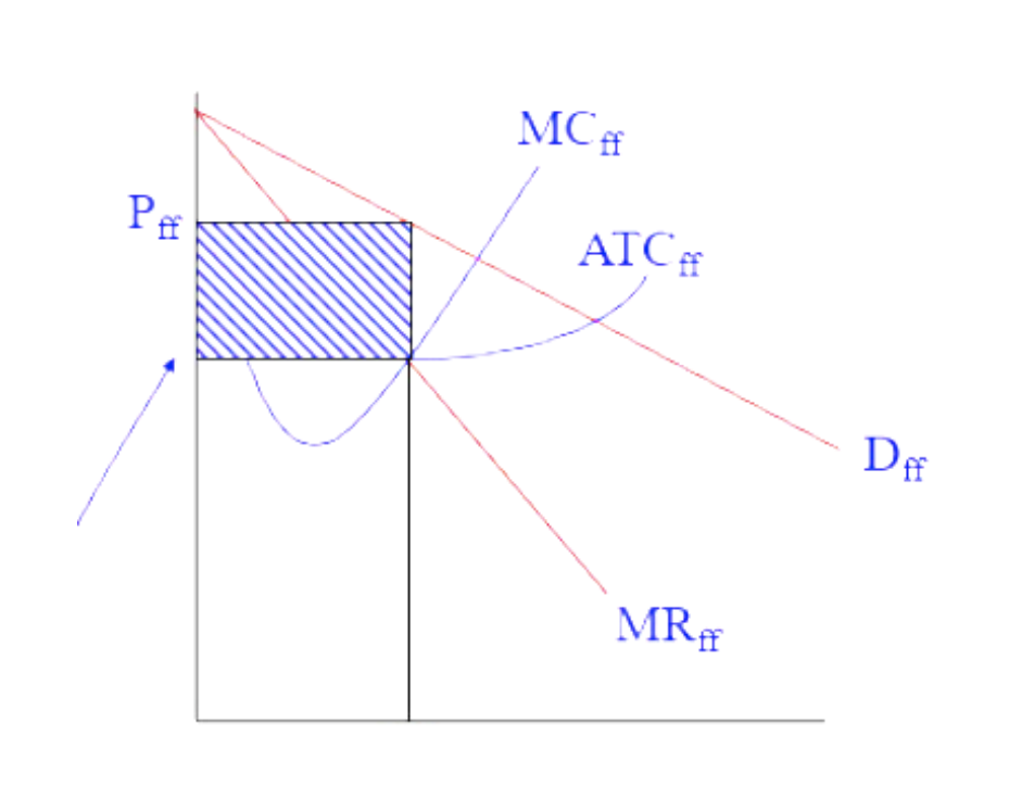 Using the below graph, please explain what kinds of the strategy that