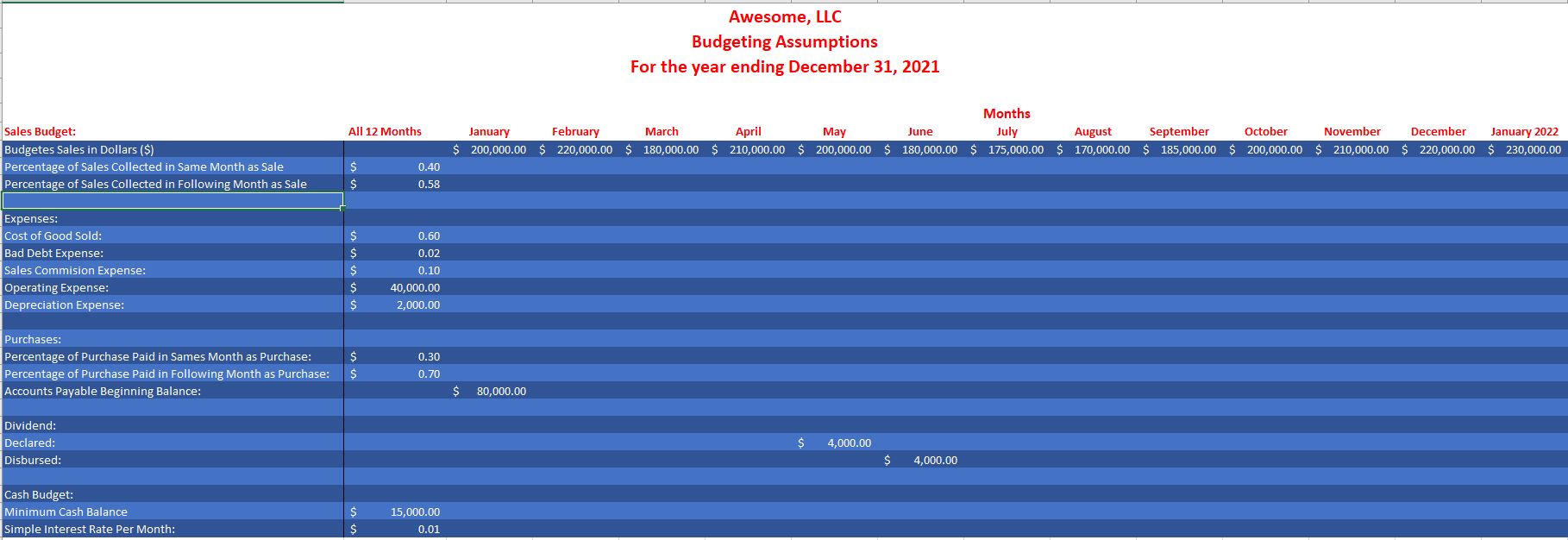 all the work but, need help with the excel slide (Balance Sheet)