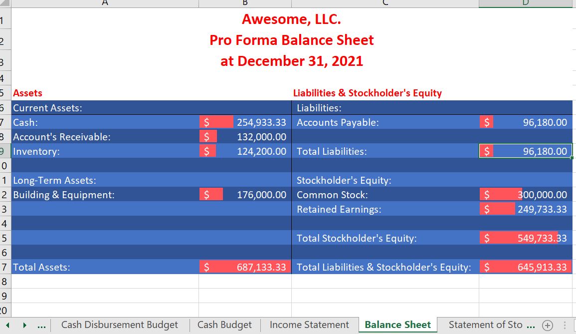 80,000.00 10 11 Long Term Assets: Stockholder's Equity 12 Building 8; Equiptment,