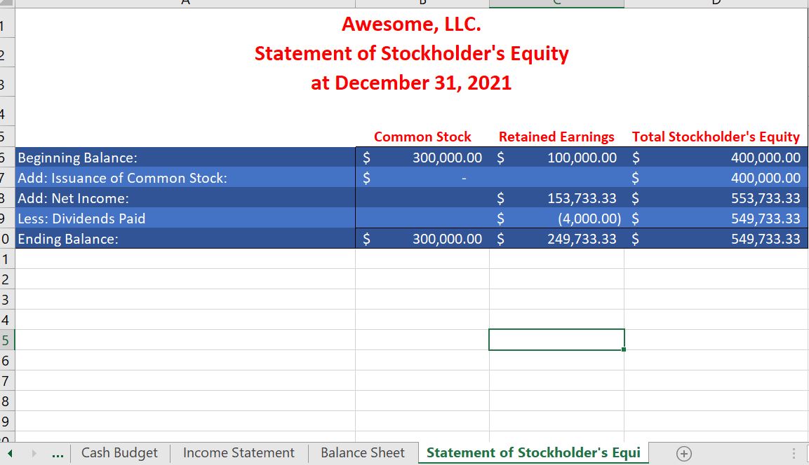 net 200,000.00 Common Stock 300,000.00 13 Retained Earnings 100,000.00 14 15 Total