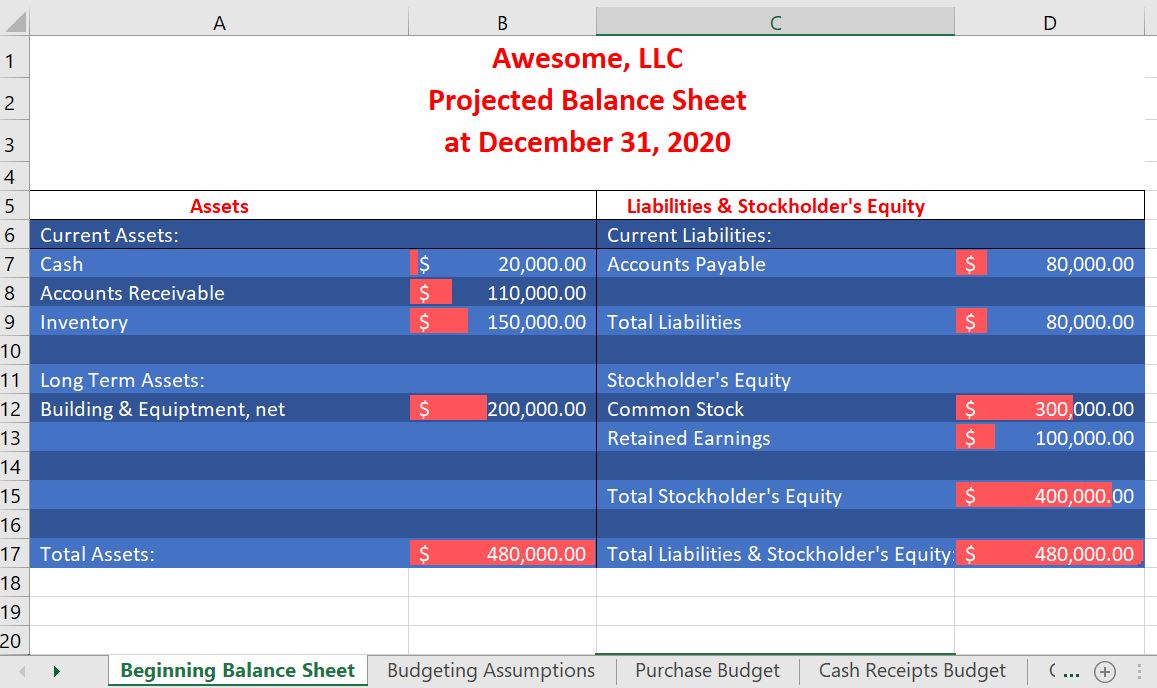 Stockholder's Equity 400,000.00 16 _17 Total Assets: ($80,000.00 Total Liabilities & Stockholder's