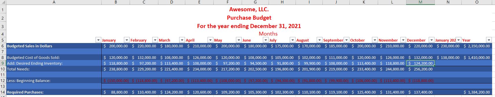 2021 budget: Sales Forecast $200,000 $220,000 $130,000 $210,000 CostDara: $200,000 Average Purchase
