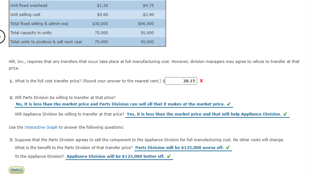  Use the Interactive Graph to answer the following questions: 6. Now