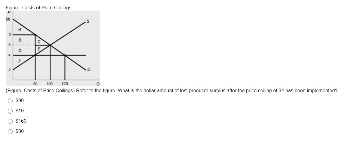 Can I get some help with this question please? Figure: Costs of