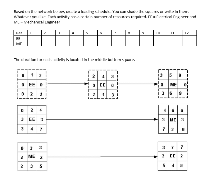  Based on the network below, create a loading schedule. You can