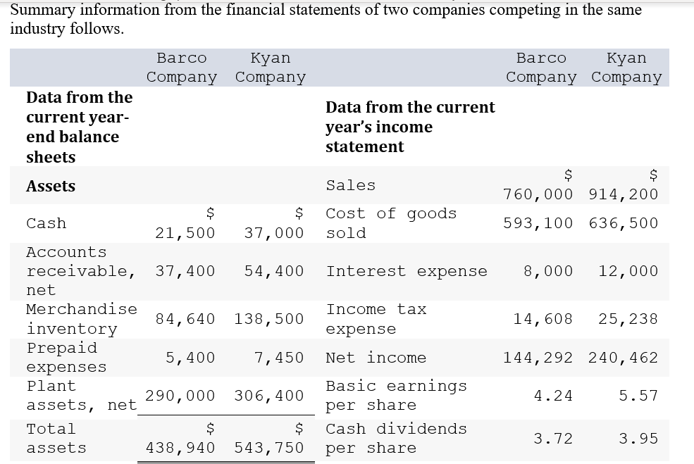 \fEquy Current 8 $ liabilities 67,340 97,300 Longterm notes 85,800 107,000