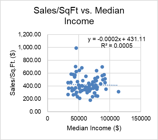 variables were analyzed?Summarize your descriptive statistical findings from Week 1.Section 2: AnalysisInterpret