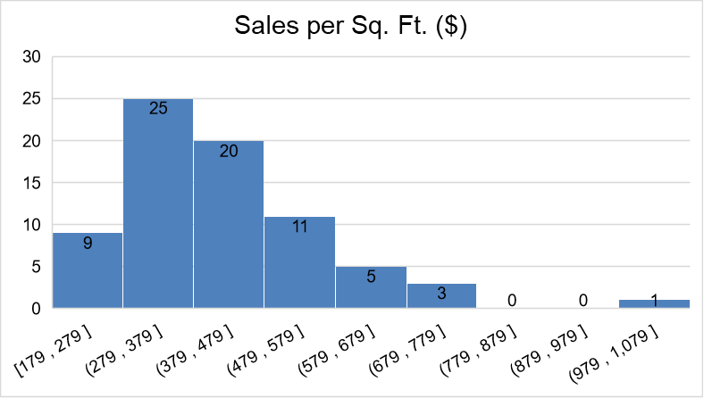 but it is not required.Section 3: Recommendations and implementationBased on the findings,