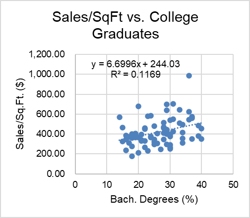 assess which expansion criteria seem to be more effective. Could any expansion