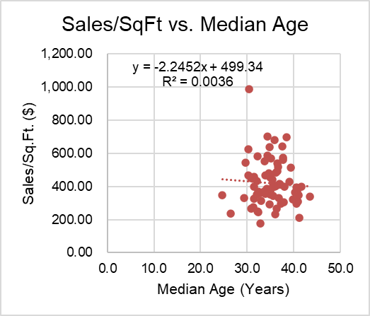 criterion be changed or eliminated? If so, which one(s) and why?Based on