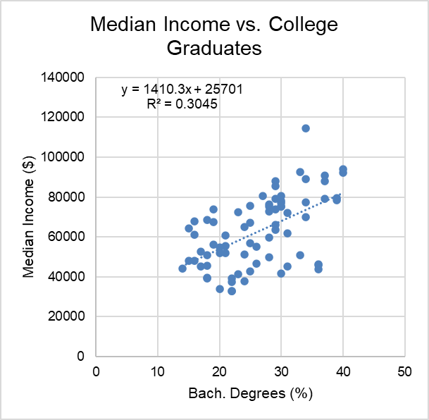 strategy?Based on the findings, recommend market positioning that targets a specific demographic.