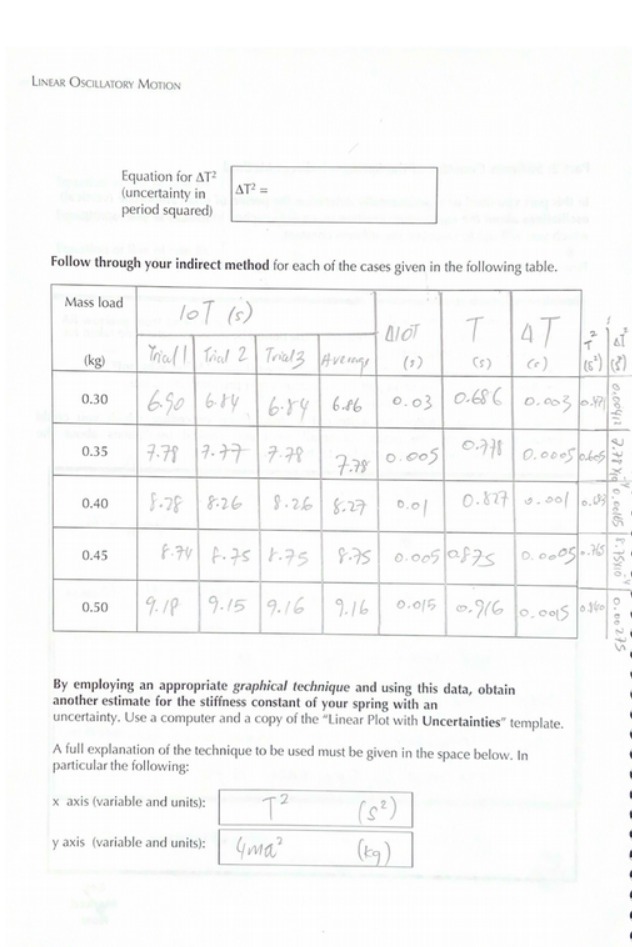  LINEAR OSCILLATORY MOTION Equation for AT? (uncertainty in AT = period