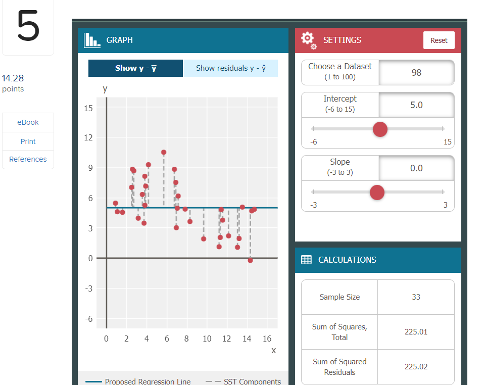 y - y Choose a Dataset (1 to 100) 97 Intercept 15