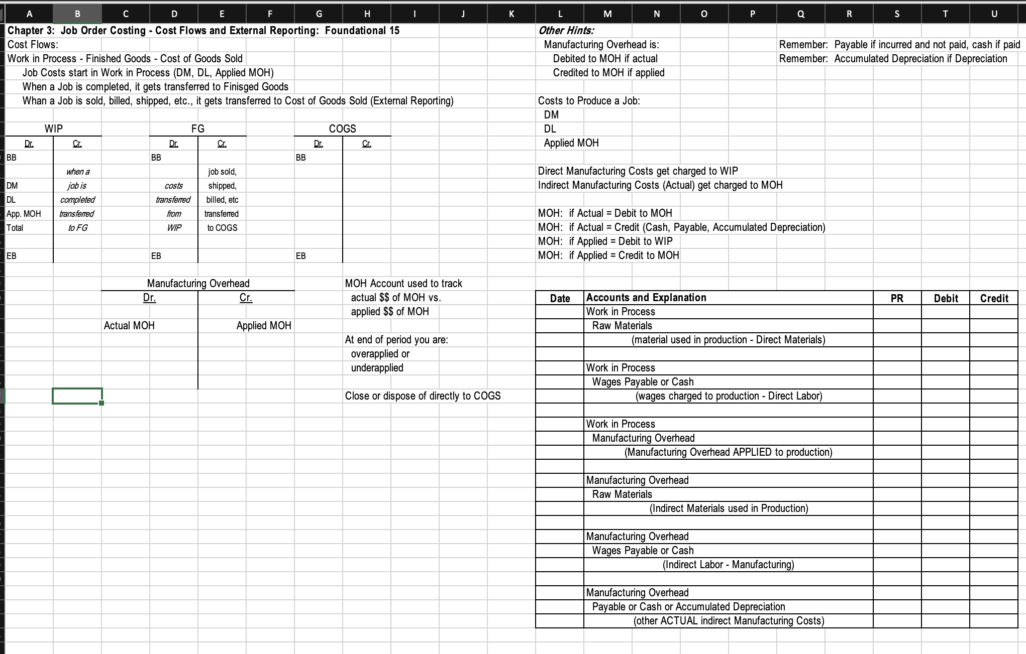 - Cost Flows and External Reporting: Foundational 15 Other Hints: Cost Flows