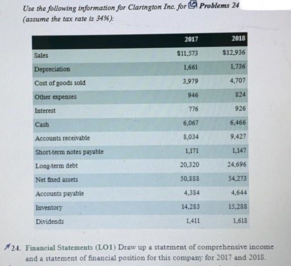  Please prepare income statement and balance sheet based on the following