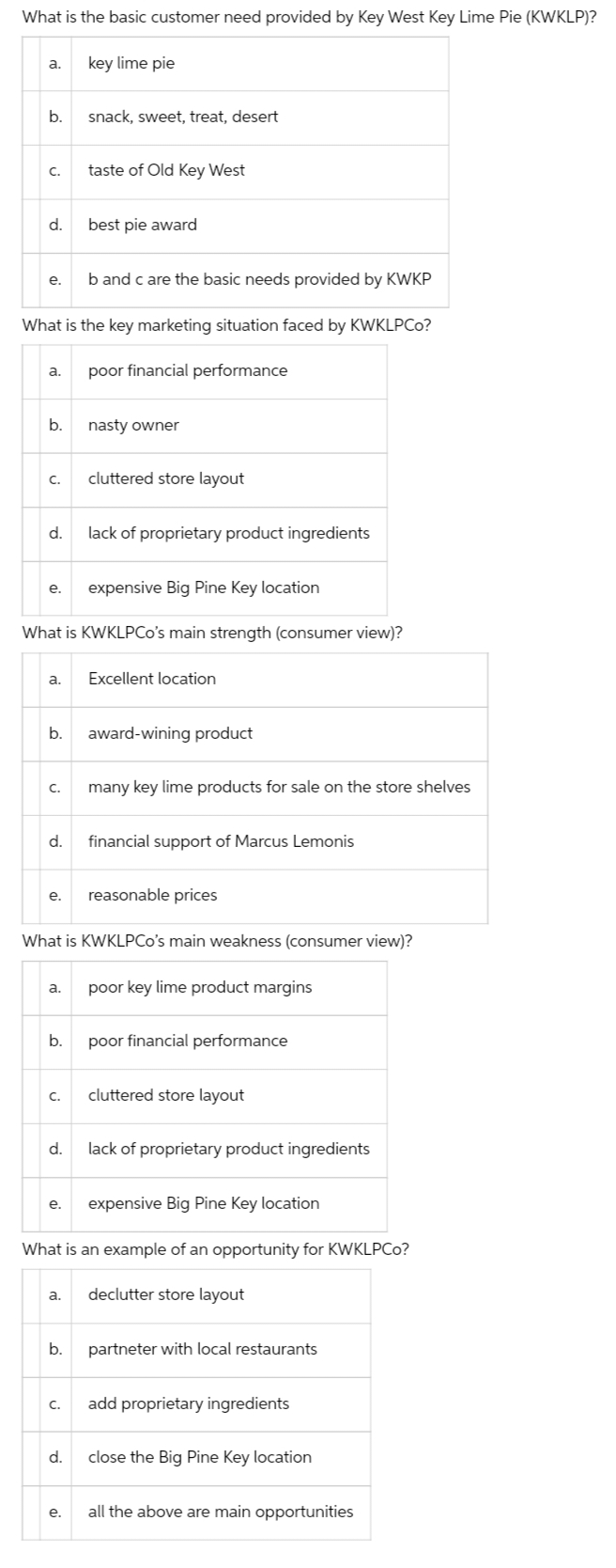 What is the basic customer need provided by Key West Key
