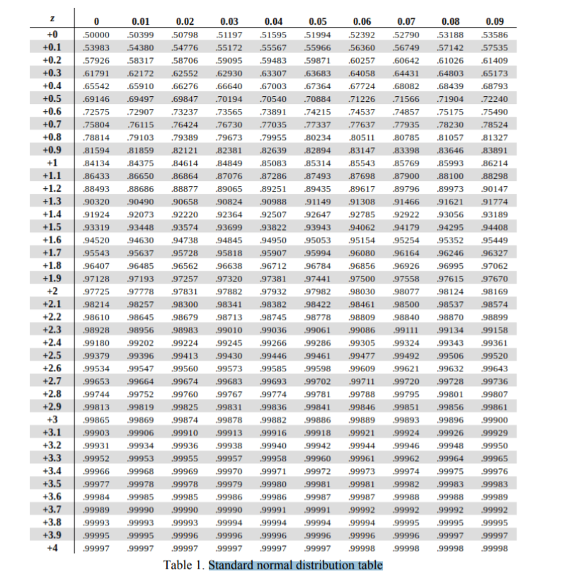 ALL I NEED IS A CORRECT ANSWER WITH ALL THE STEPS.I WILL