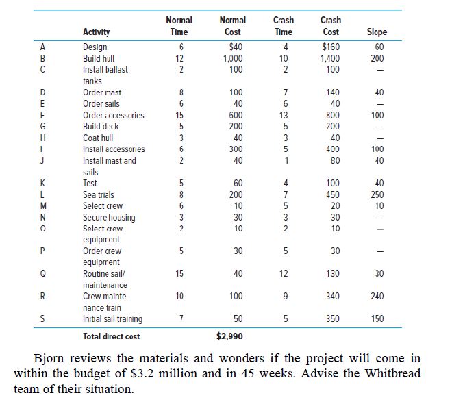 proud to have the opportunity to design, build, test, and train the
