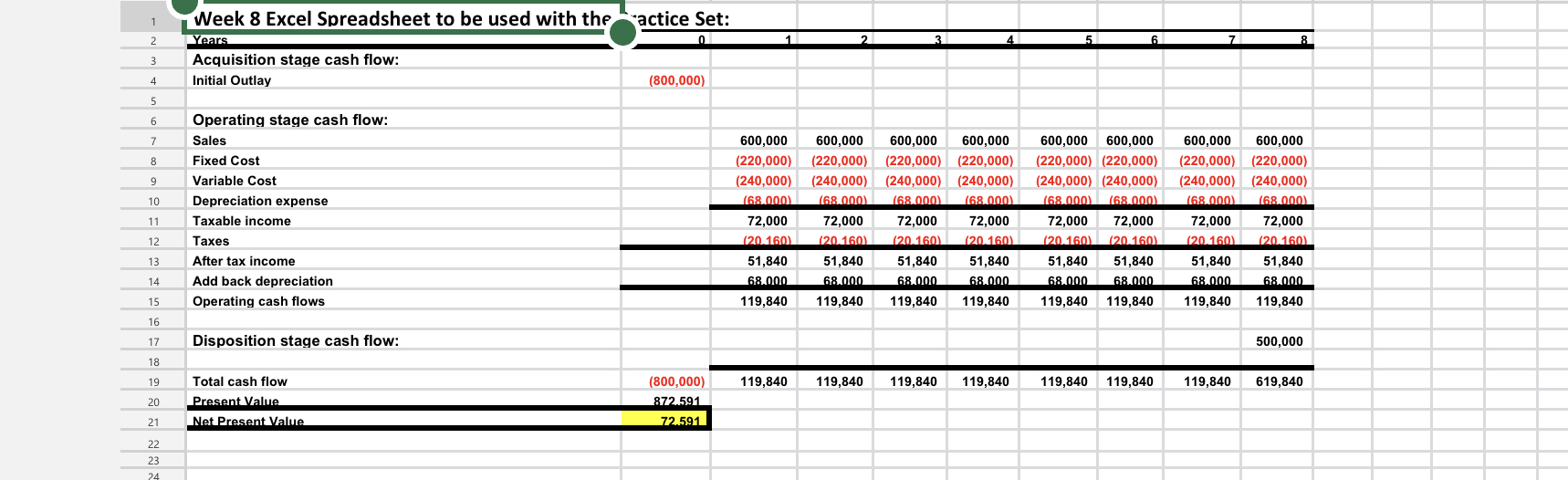 Week 8 Excel Spreadsheet to be used with the *actice Set: