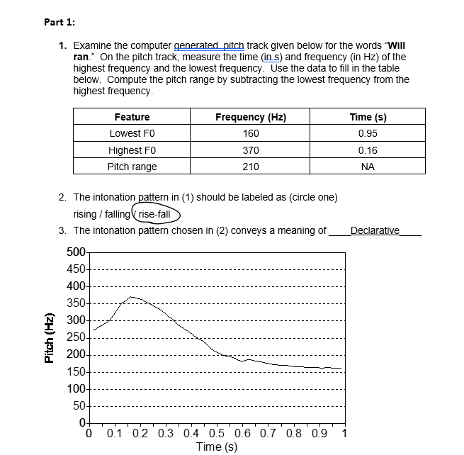 one version the word "girl" was stressed. a. On the waveform, mark