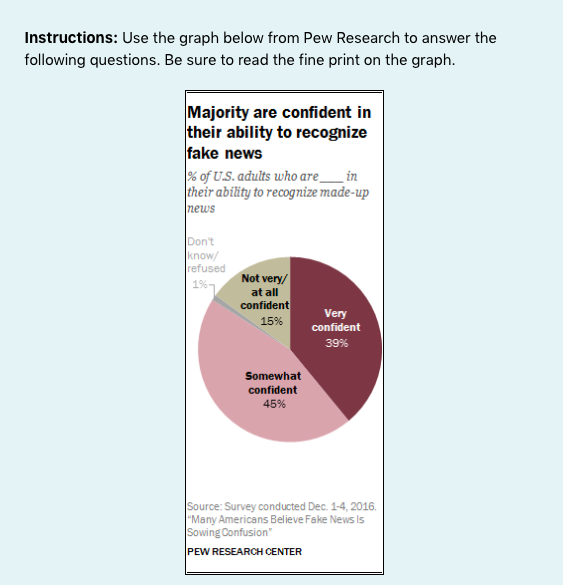  Instructions: Use the graph below from Pew Research to answer the