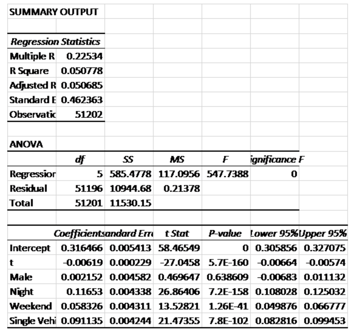 Q8.) Below is a multiple regression model that explores the circumstances where