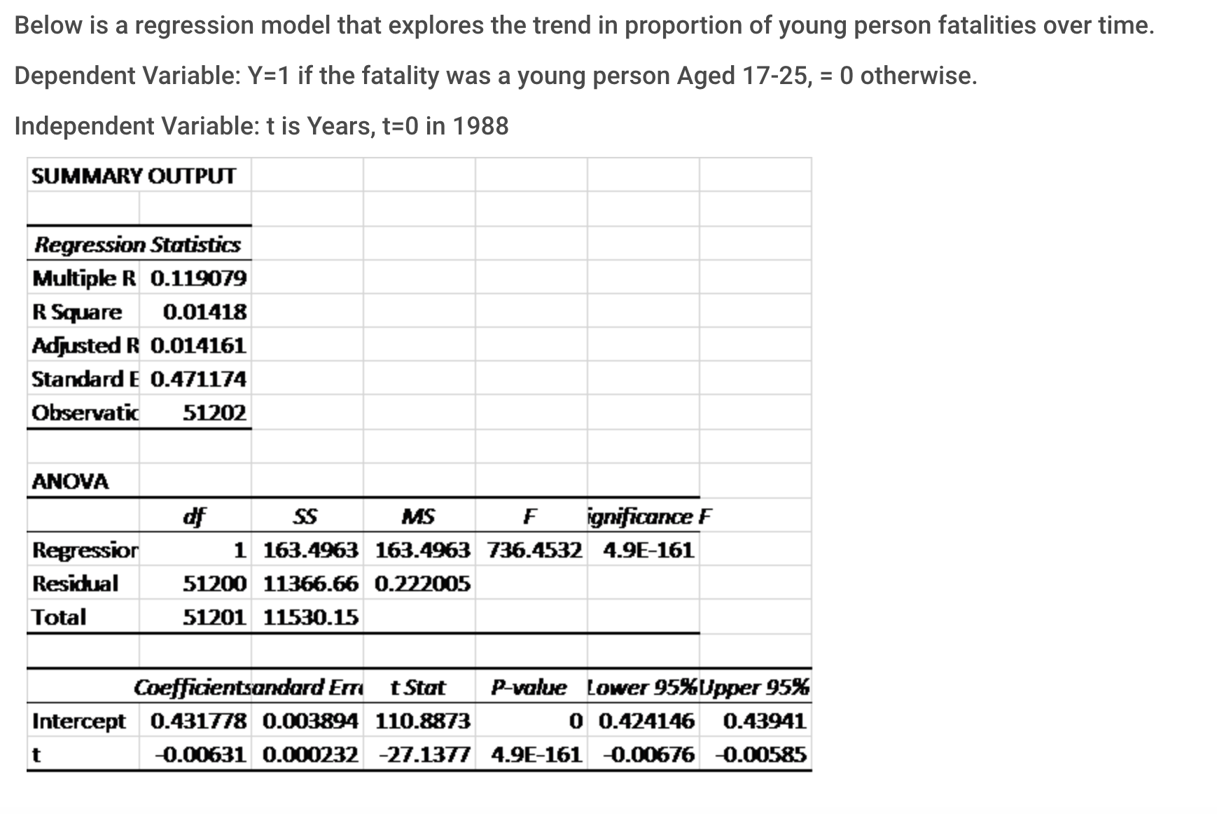 a fatality is more likely to be a young person aged 17-25.Dependent
