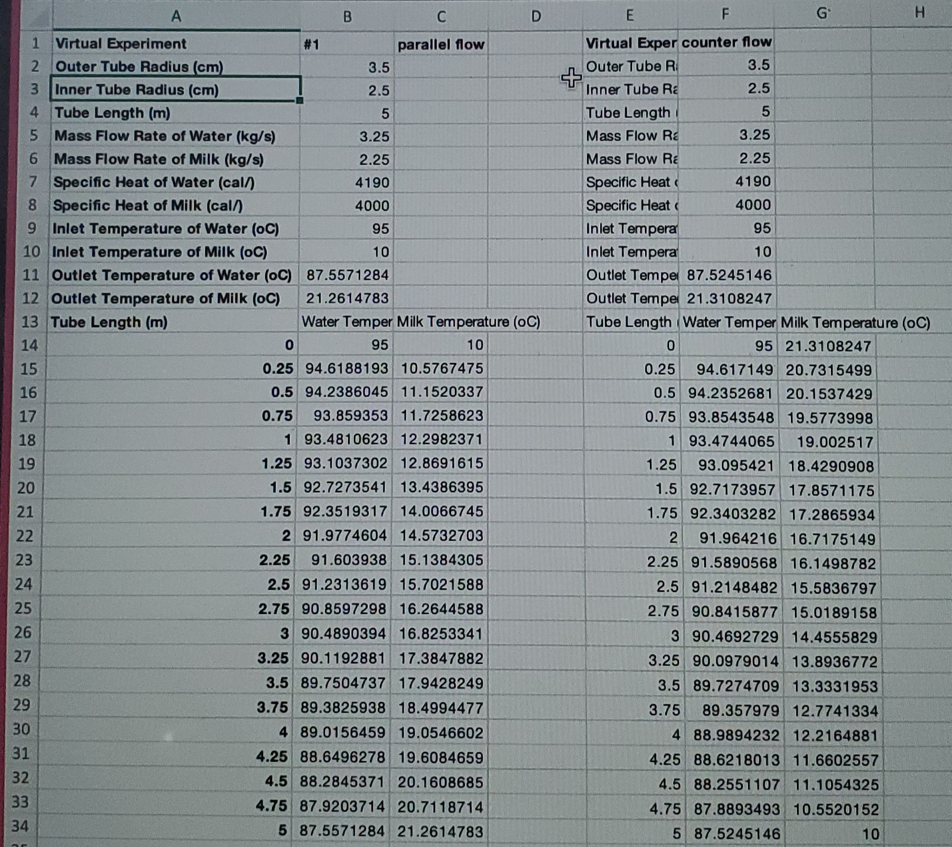 parallel flow Virtual Exper counter flow Outer Tube Radius (cm) 3.5 Outer