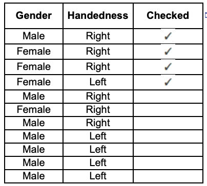 table with these two variables. Make a?two-way table with the labels Male