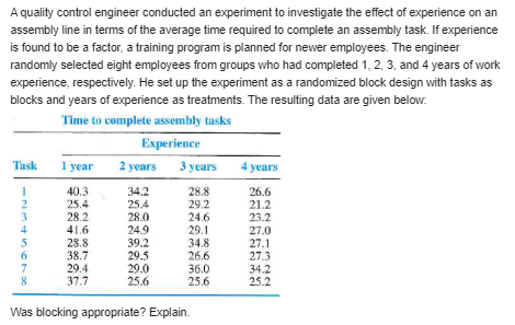 and years of experience as treatments. The resulting data are given below.