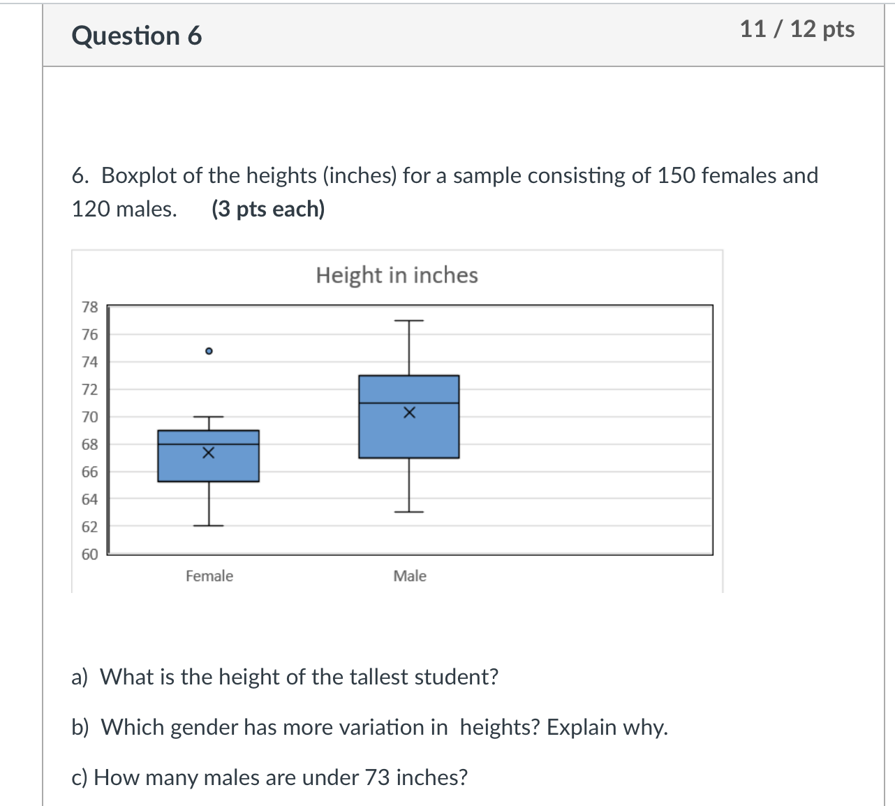 the work c) How many males are under 73 inches? d) If