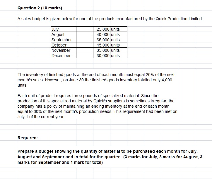  Question 2 (10 marks) A sales budget is given below for