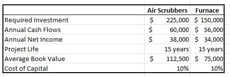 Asking again:Please review the question and math.If possible, are you able to