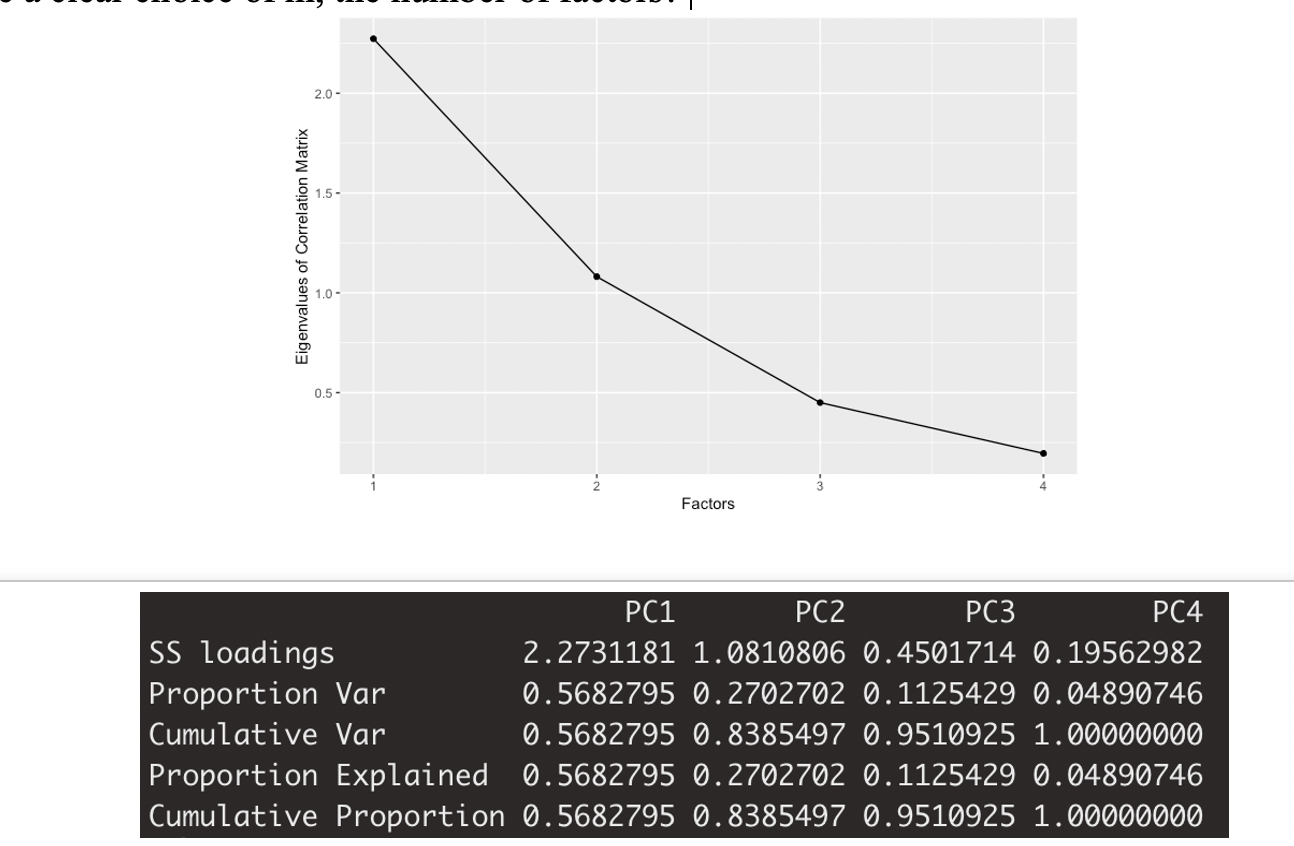 2.0 - 1.5 - Eigenvalues of Correlation Matrix 1.0 - 0.5