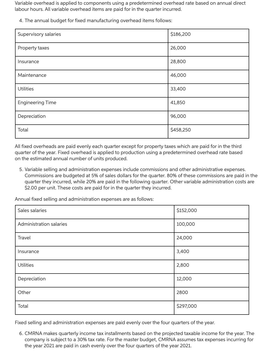 and vaccines for clinical trials. The master budget will detail each quarter's