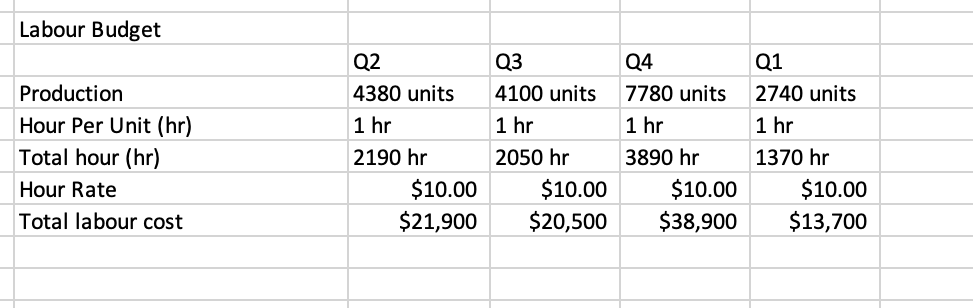 of regular orders under the annual contract. 2) The buyer asks Lambda